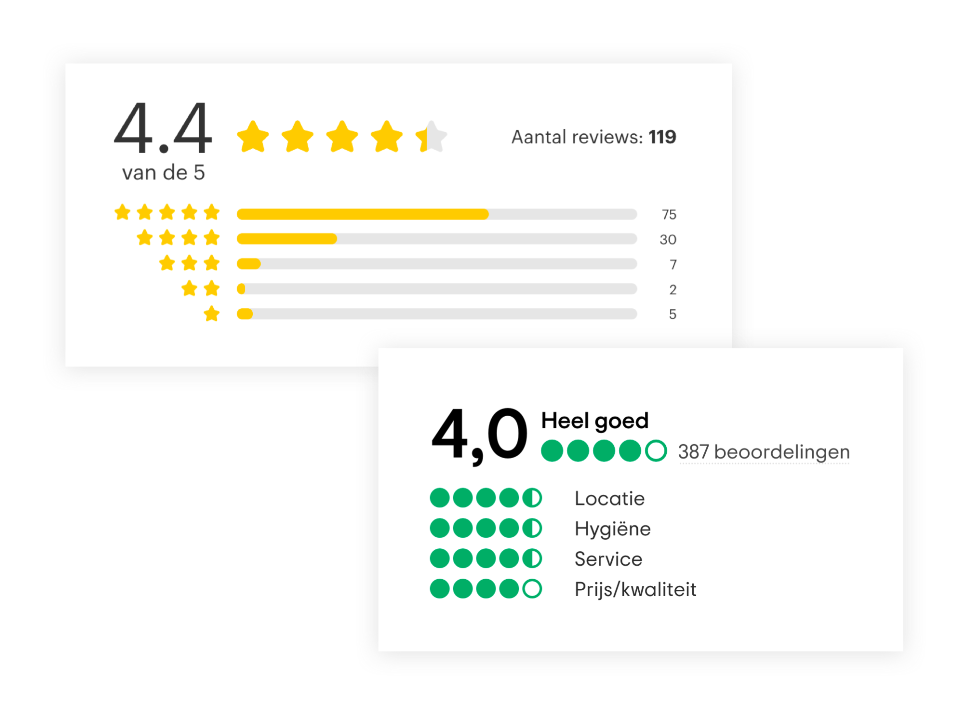Dasmedia blog reviews beeld2
