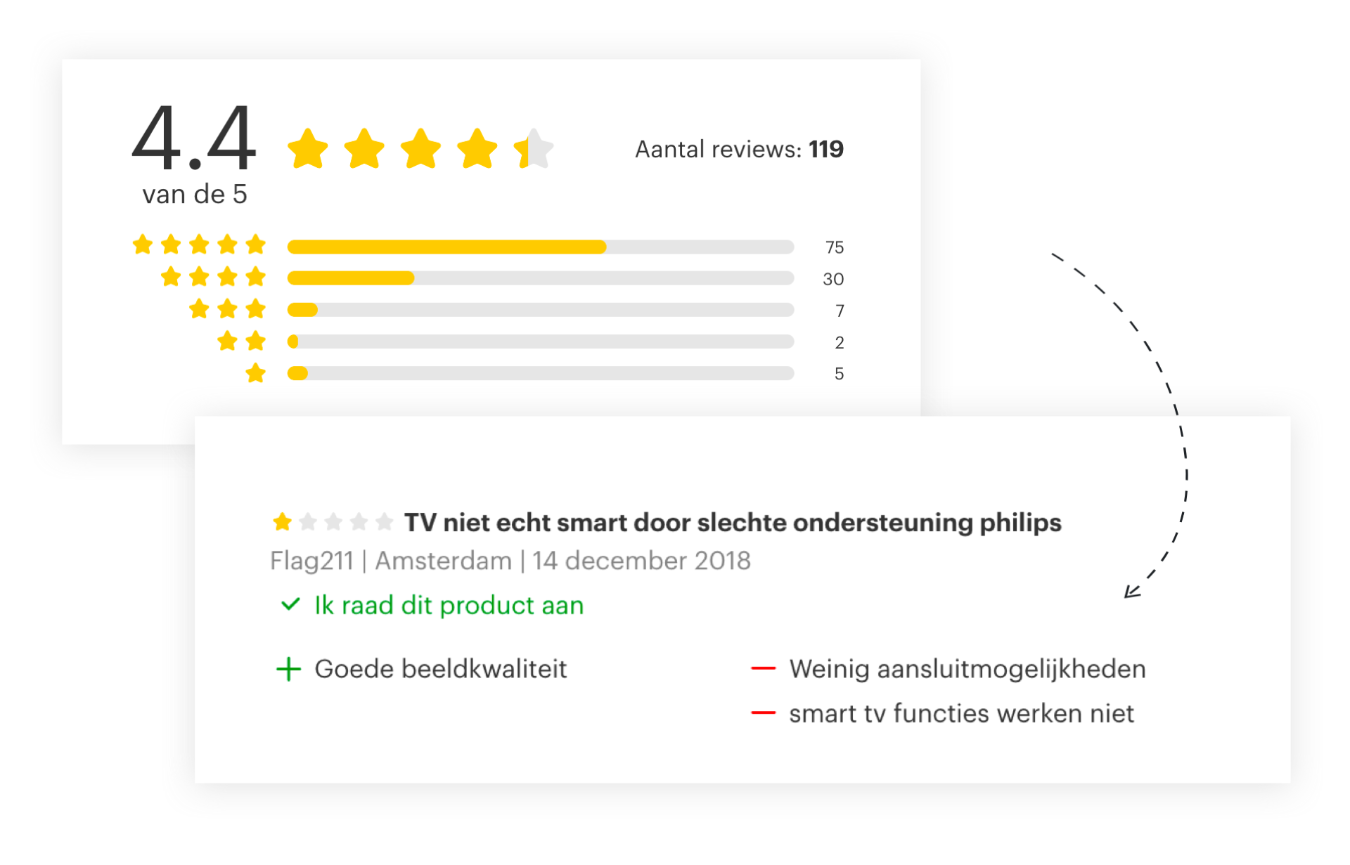 Dasmedia blog reviews beeld3