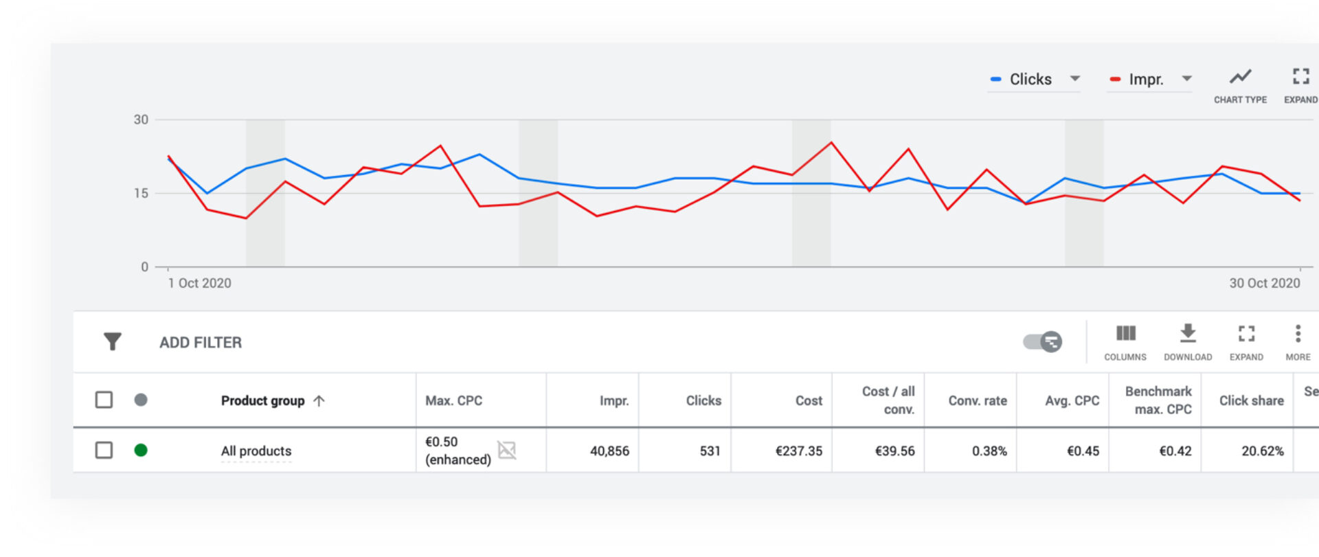 Dasmedia blog shopppingcampagne stap4