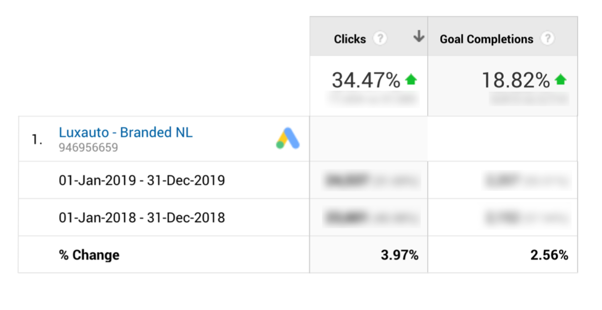 dasmedia-luxauto-webshop-googlead