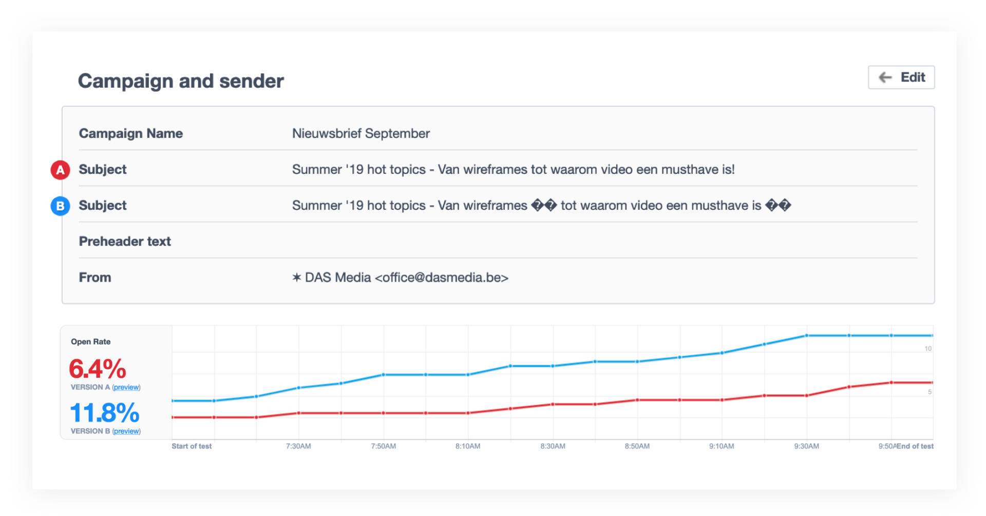 dasmedia-mailing-ABtesting